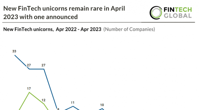fintech unicorns april 2022 to april 2023