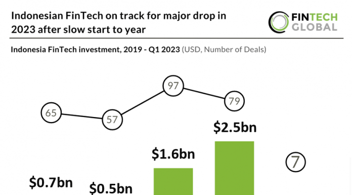 ndonesian-fintech-2019-q1-2023