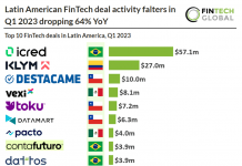 top 10 fintech deals latin america q1 2023