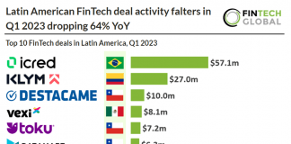 top 10 fintech deals latin america q1 2023
