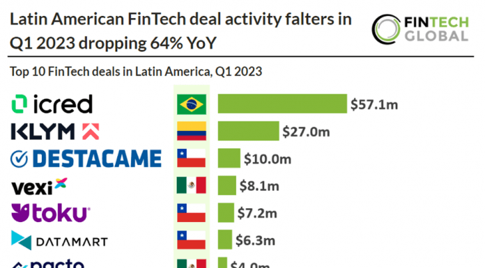 top 10 fintech deals latin america q1 2023