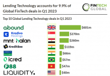 top-10-lending-technology-deals-q1-2023