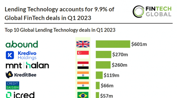 top-10-lending-technology-deals-q1-2023