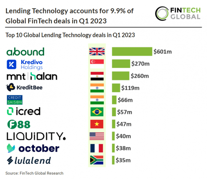 top-10-lending-technology-deals-q1-2023