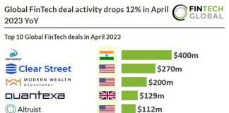 top fintech deals in april 2023