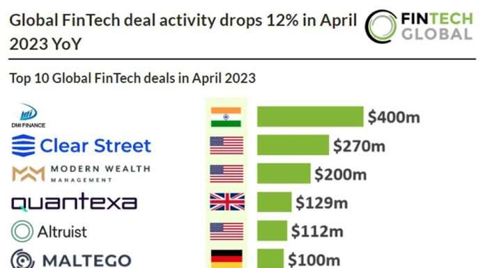 top fintech deals in april 2023