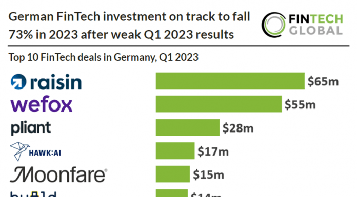 top-fintech-deals-in-germany-q1-2023