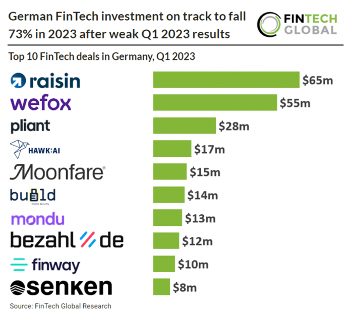 top-fintech-deals-in-germany-q1-2023