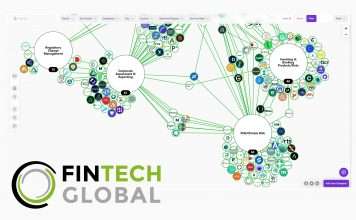 ESG FinTech Market Map