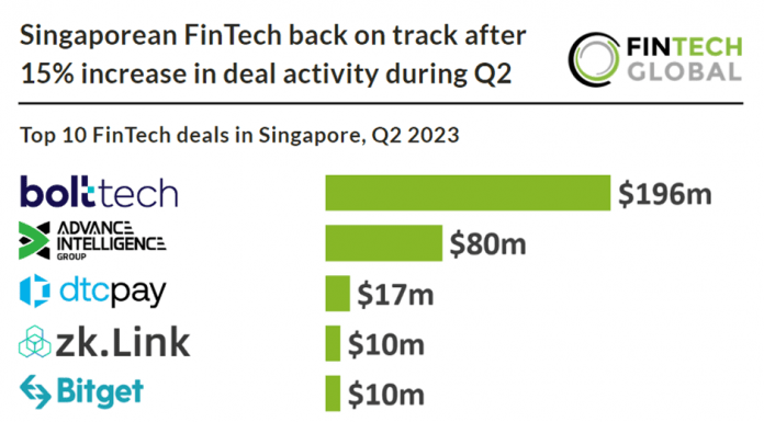funding Singaporean-fintech-company-q2-2023