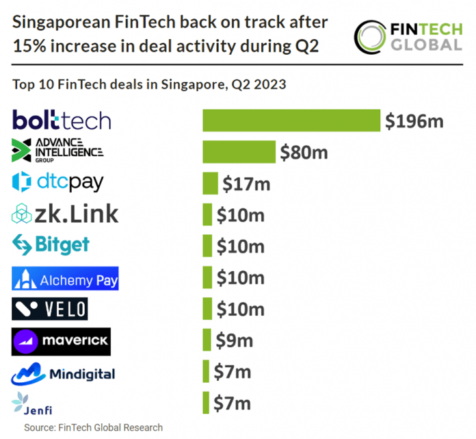funding Singaporean-fintech-company-q2-2023