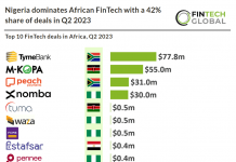 funding african-fintech-company-q2-2023