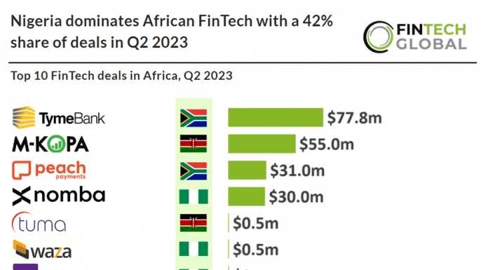 funding african-fintech-company-q2-2023