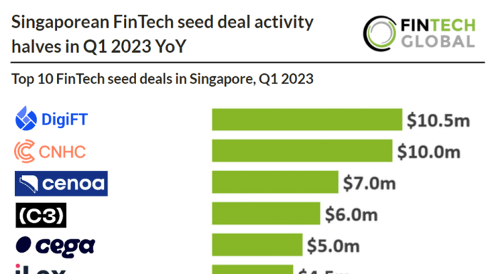 top seed deals in singapore q1 2023