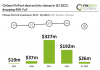 fintech deals in chile q1 2023