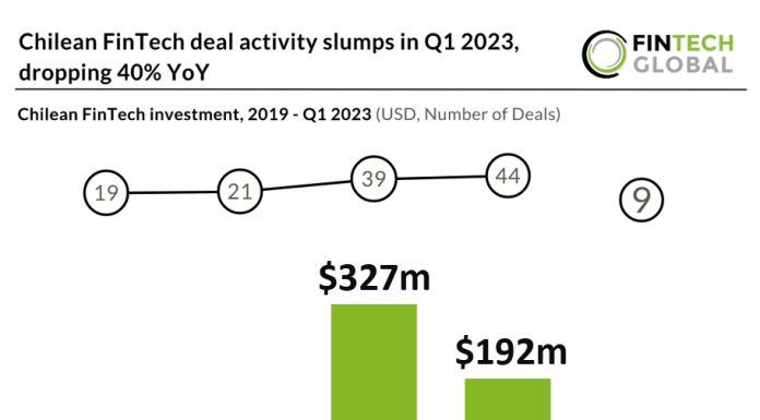 fintech deals in chile q1 2023
