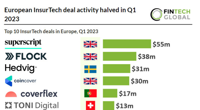 top 10 insurtech deals q1 2023