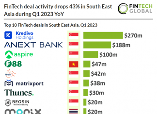 south east asia fintech deals q1 2023