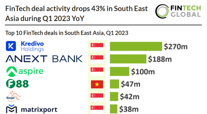south east asia fintech deals q1 2023