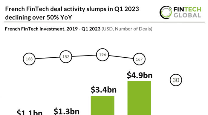 france fintech q1 2023
