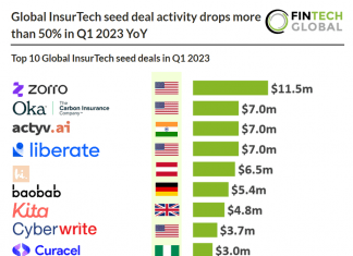 top global insurtech deals q1 2023