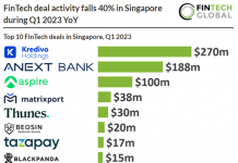 fintech deals in singapore q1 2023