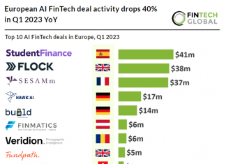 fintech deals in europe q1 2023