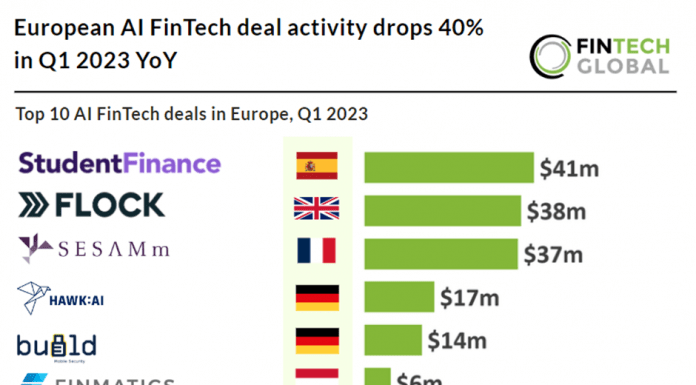 fintech deals in europe q1 2023