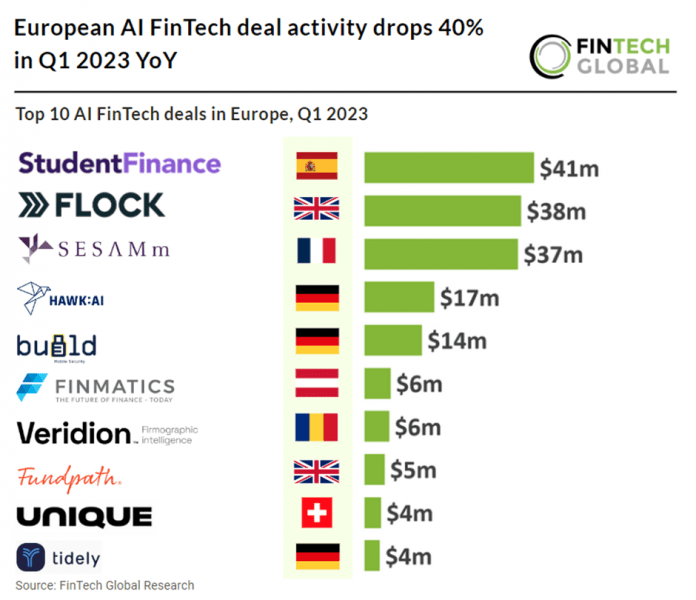 fintech deals in europe q1 2023