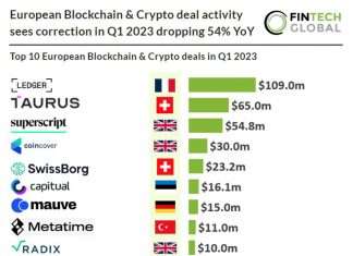 european blockchain fintech deals q1 2023