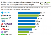 uk neobanks incumbent banks comparison