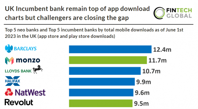 uk neobanks incumbent banks comparison