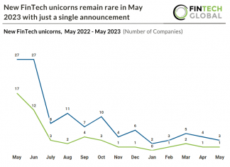 fintech unicorns may 2023