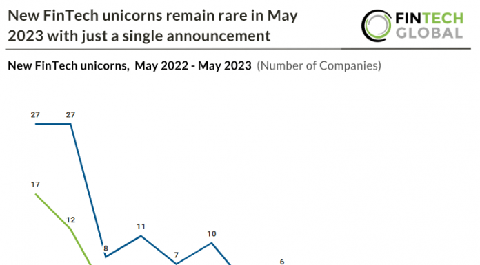 fintech unicorns may 2023