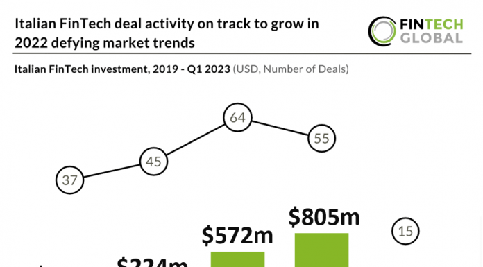 top fintech deals in italy q1 2023