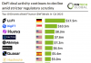 top defi deals q1 2023