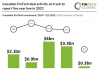 canadian fintech deals q1 2023