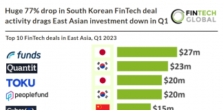 east asian fintech deals q1 2023