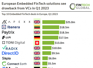 top embedded fintech deals