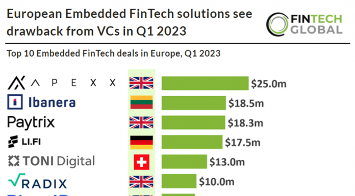 top embedded fintech deals