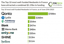 most well funded neobanks in france