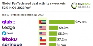 paytech seed deals q1 2023