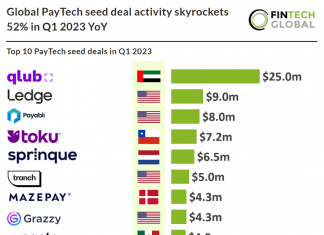 paytech seed deals q1 2023