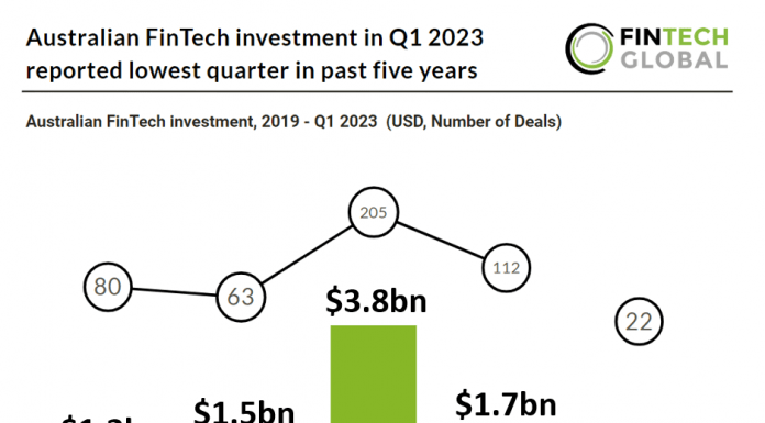 Australian fintech deals q1 2023