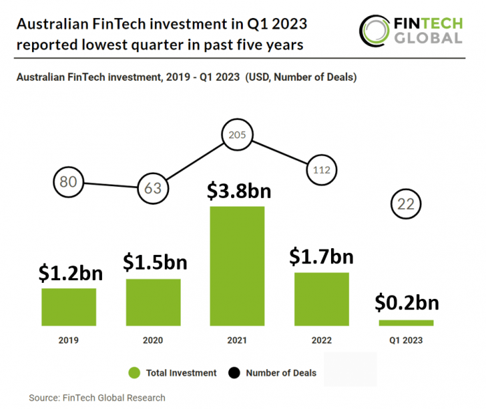 Australian fintech deals q1 2023