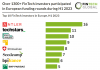 european fintech investors q1 2023