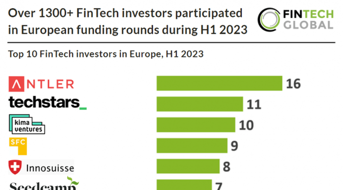 european fintech investors q1 2023