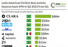 Latin American FinTech deal activity bounces back 69% in Q2 2023 from Q1 latin american fintech deals q1 2023