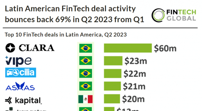 latin american fintech deals q1 2023