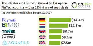 fintech seed deals europe q2 2023